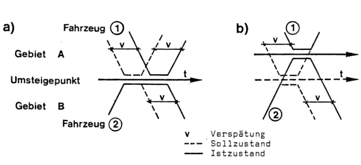 Abb.  3.10  Graphische  Darstellung  des  Anschlusses  von  2  Systemen  mit  gestörtem  Betrieb 