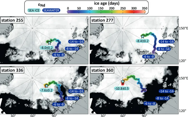 Fig. 4: Maps showing the sea ice extent during the recovery of the four sea-ice samples in 2012, along with drift trajectories based on satellite-derived data (color  coded for the age of the ice) and the Nd isotope compositions of the sea-ice samples and 