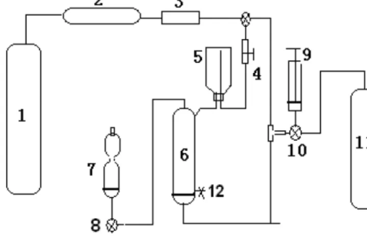 Figure 1. The purge-and-trap system for the determination of dis- dis-solved nitric oxide in seawater