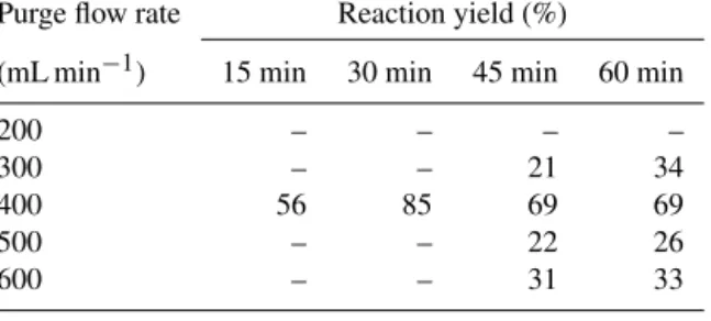 Table 2. Reaction yields of the reaction of DAN with NO at differ- differ-ent flow rates and purge times.