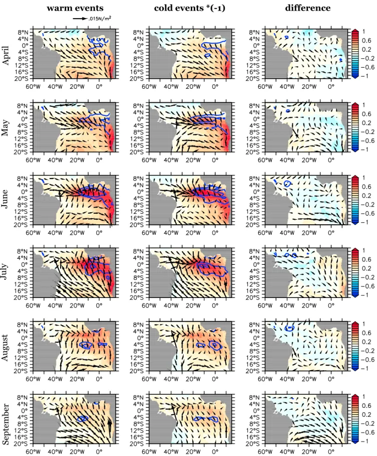 Figure 1. Composite anomalies around the climatological mean for April to September SST (color shading), wind stress (vectors), and thermocline depth (blue 3 m and 5 m contour lines for 10°S to 10°N) for (left column) years with Atlantic Niño events, (midd