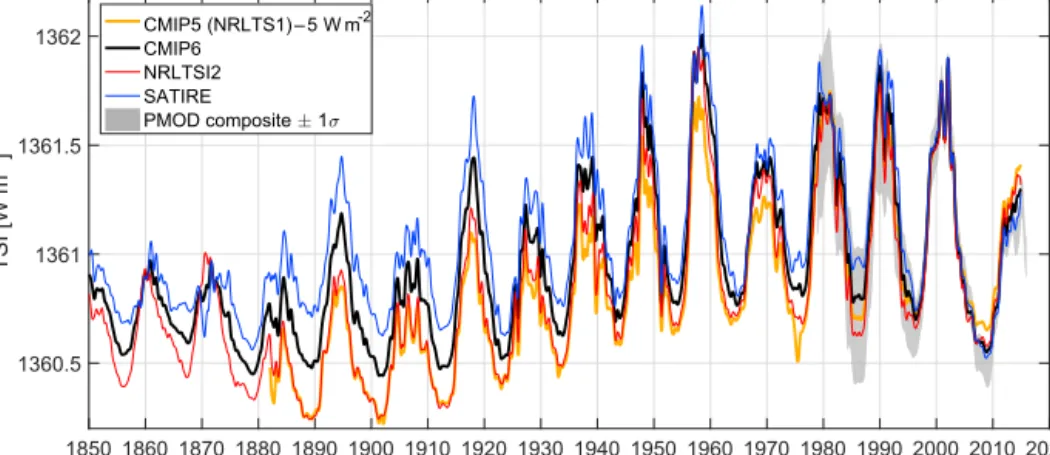 Figure 1. Comparison of several TSI reconstructions, showing 6-month running averages of the NRLTSI1 record (reference for CMIP5, and thus continuing after the 2010 end date of CMIP5), the CMIP6 composite, and the reconstructions from the NRLTSI2 and SATIR