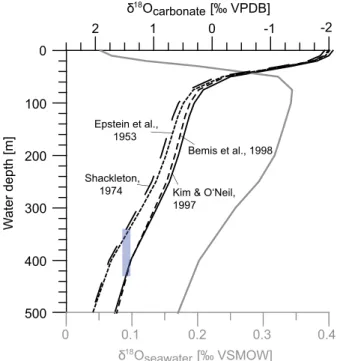 Figure 2. Apparent calci ﬁ cation depth (ACD) of planktonic foraminifera G. hexagonus in the Eastern Equatorial Paci ﬁ c