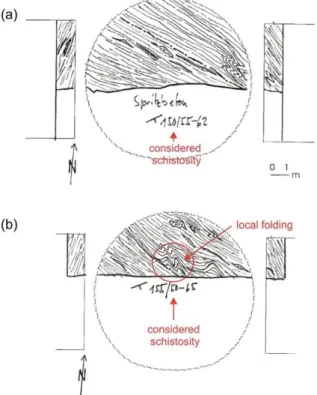 Figure 1.10.  Geological mappings of the tunnel face with traces of the schistosity planes