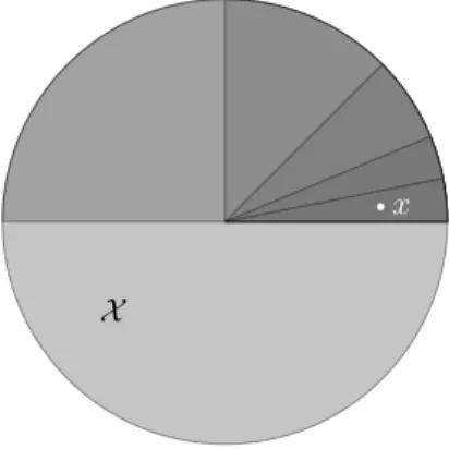 Figure 2.1: Strategy for determining an element that was previ- previ-ously chosen uniformly at random.