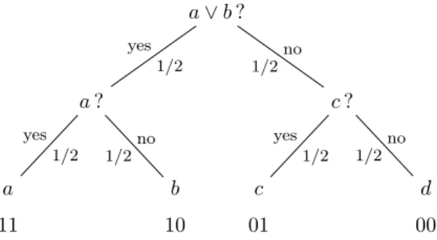 Figure 2.2: Strategy of determining a randomly chosen element in X . Below the final result the binary representation of the sequence of answers is given