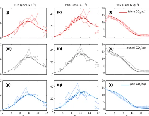 Figure 3. As in Fig. 2 for PeECE III.