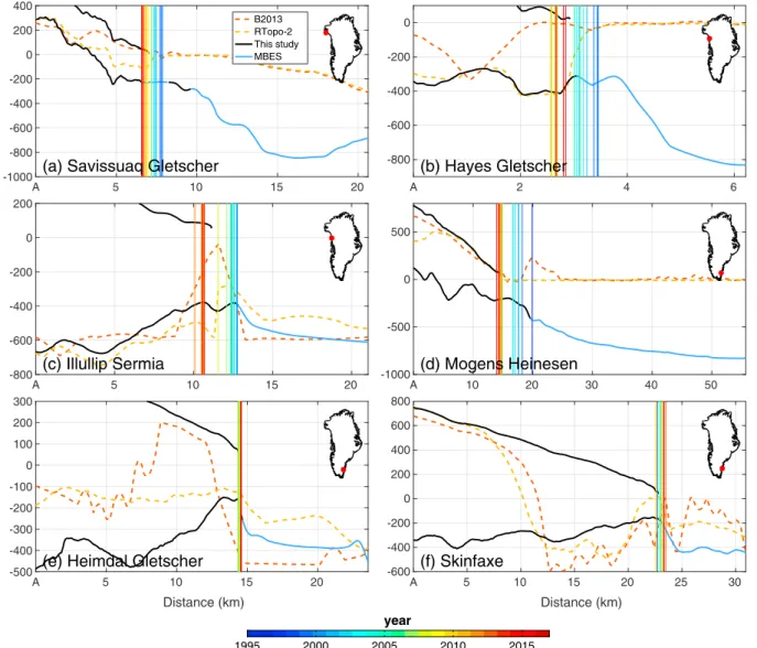 Figure 4. Surface and bed topography along six proﬁles (see white dotted lines in Figure 3) from this study (solid black) and bed from B2013 (dotted red, Bamber et al., 2013) and RTopo-2 (dotted yellow, Schaﬀer et al., 2016)
