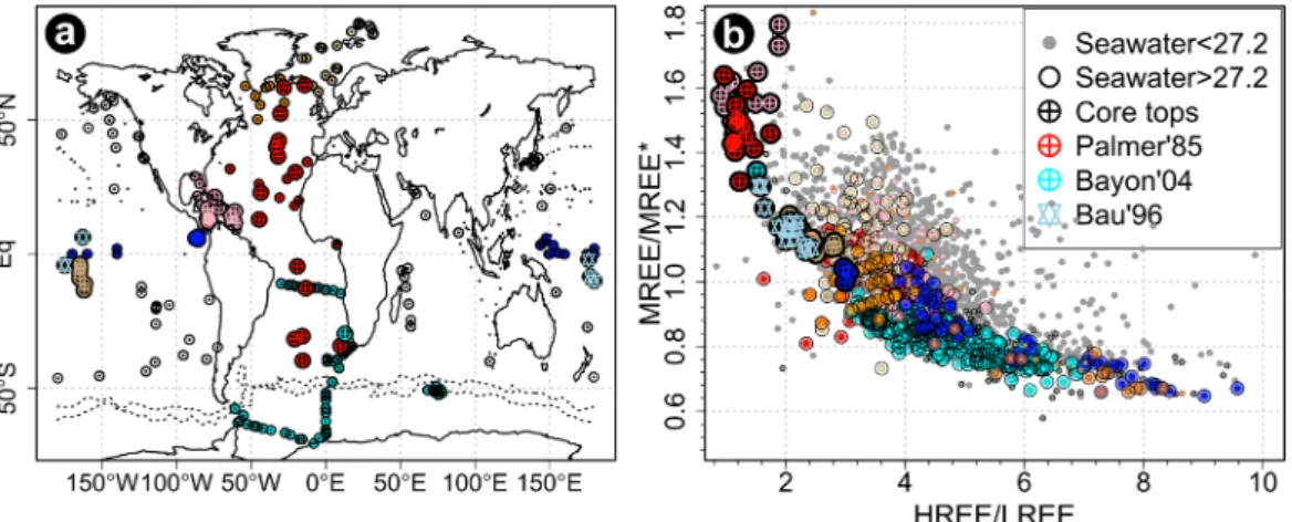 Figure 5. Plot of HREE/LREE versus MREE/MREE* for uncleaned foraminifera from Caribbean core-tops and subsurface samples (within upper 40 cm), western and eastern equatorial Paciﬁc core-tops, as well as published data from Atlantic core-tops [Palmer and El