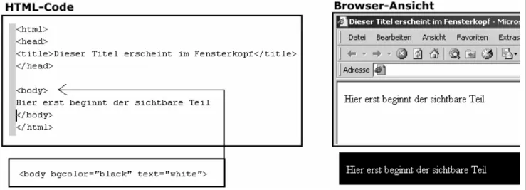 Abb. 1: Der HTML-Code und seine Darstellung im Browser-Fenster. Alles was zwischen &lt;Klammern&gt; 