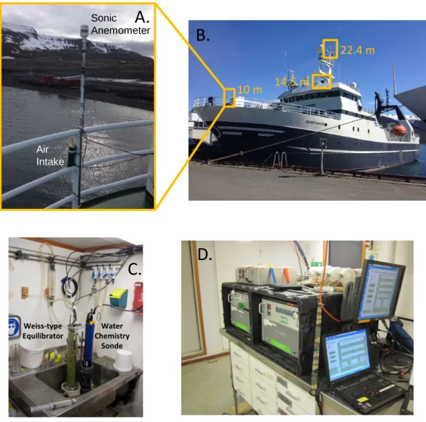 Fig. S1. USGS Gas Analysis System (USGS-GAS).  (A) Air intakes and sonic  anemometers were placed at (B) 10 m, 14.5 m and 22.4 m above the waterline on the  R/V Helmer Hanssen