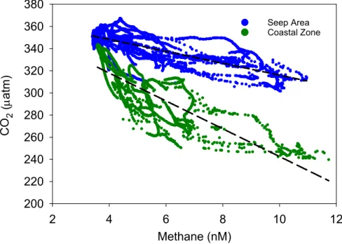 Fig. S4. Surface water pCO  (matm) and methane concentration (nM) from the shallow  2 shelf seep area and coastal zone