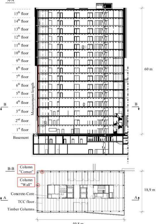 Fig. 1. Section of the high-rise building Arbo and floor plan of the 4th floor with labelling of examined column positions ( ” corner ”  and  ” wall ” )