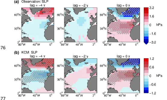 Fig. 6 Lag-regressions of sea level pressure (SLP) anomalies during winter (DJFM) upon the  578 