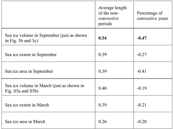 Fig. S5a and S5b)  0.40  -0.19 