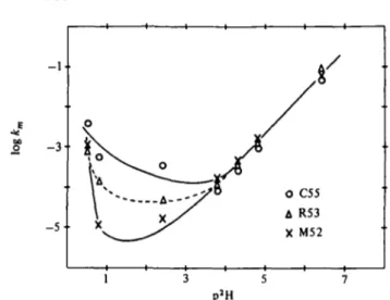 Fig. 8. Same as Fig. 7 for three residues of the a-helix.