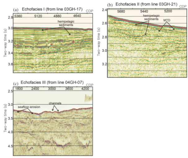 Fig. 3. Examples of three main echo facies defined from multichannel seismic data in the Ulleung Basin.
