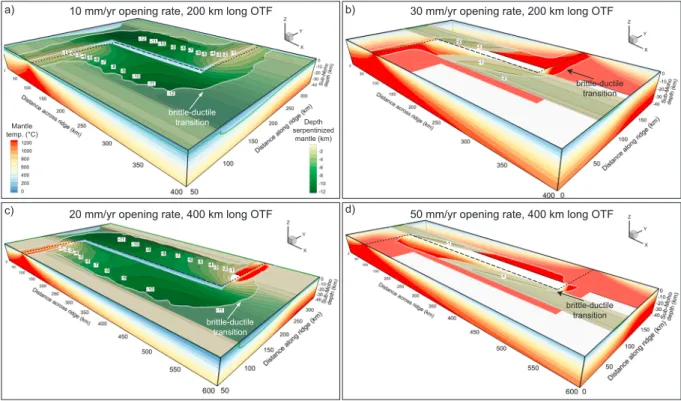 Figure 2 illustrates how the presence of an OTF can enhance mantle serpentinization. Figure 2a shows the results for an ultraslow slip rate of 10 mm/yr, a fault length of 200 km, and no HTC