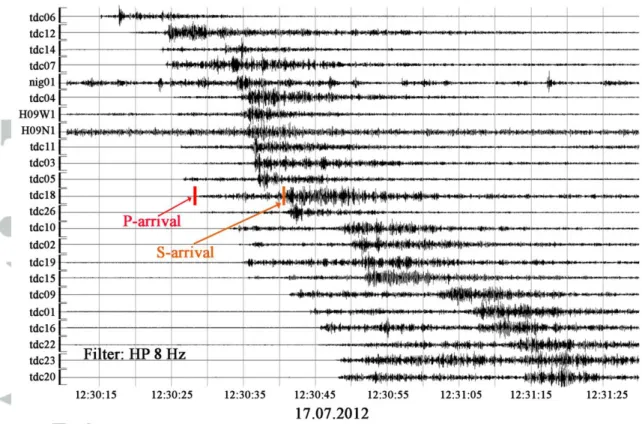 Figure 2: Example of a local earthquake occurred within the network close to the archipelago  of TdC (37.69º S, 11.50º W)