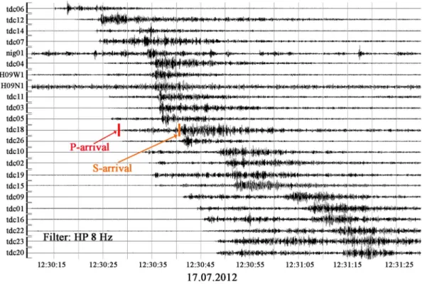 Figure 2 shows the vertical seismometer recordings for a local earthquake (Table S3 No