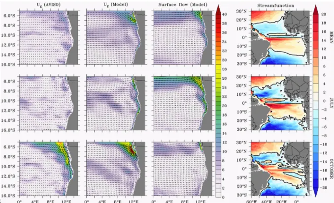 Figure S1. Oceanographic calculations. Geostrophic velocities (u g ) calculated from AVISO satellite observations  (http://aviso.oceanobs.com)  and from the model sea surface height, as well  as  simulated  surface  currents  (cm  s -1 )
