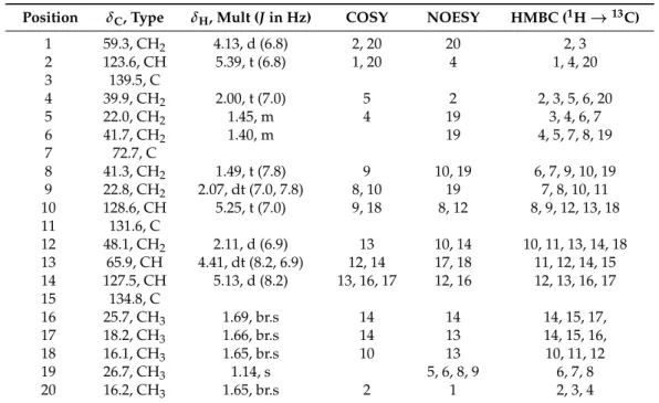 Table 1. NMR spectroscopic data (500 MHz, CDCl 3 ) of bifurcatriol (1)