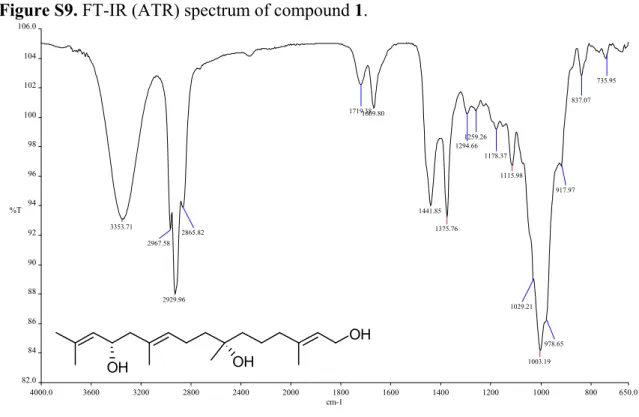 Figure S9. FT-IR (ATR) spectrum of compound 1. 