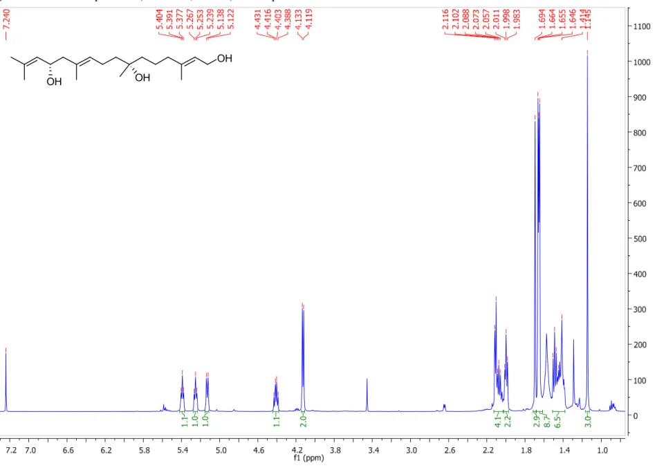 Figure S2.  1 H NMR spectrum (500 MHz, CDCl 3 ) of compound 1. 