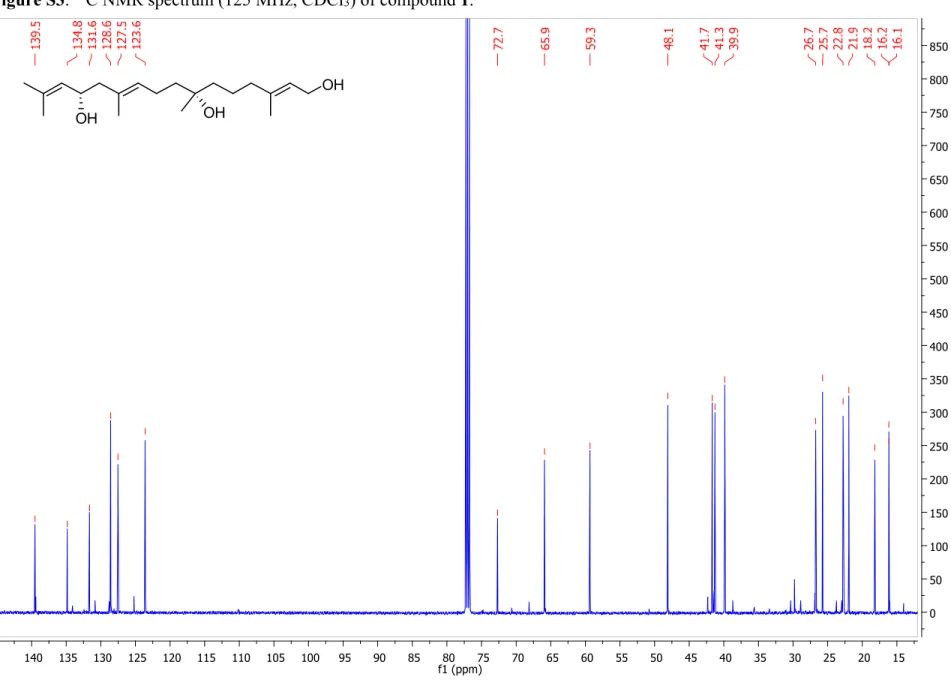 Figure S3.  13 C NMR spectrum (125 MHz, CDCl 3 ) of compound 1. 