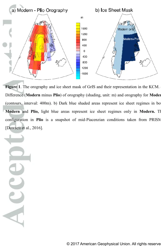 Figure 1. The orography and ice sheet mask of GrIS and their representation in the KCM