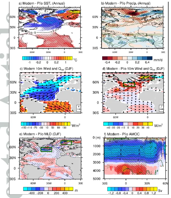 Figure  2.  (a)  Differences  (Modern  minus  Plio)  of  annual  mean  sea  surface  temperature  (shading, unit: K) and T 2m  (contours, interval: 2 K), (b) annual mean precipitation (contours,  interval:  1.5  mm/day)  and  the  difference  (Modern  minu