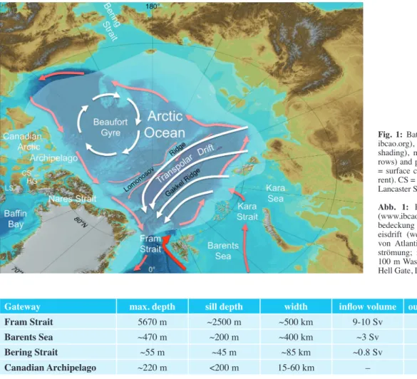 Fig. 1: Bathymetry of the Arctic Ocean (www. 