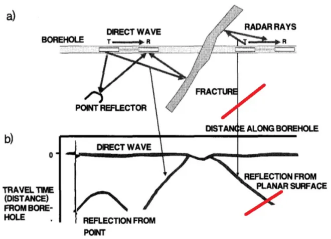 Figure 3: This image modified from Olsson et al. (1992) shows the effect of azimuthal ambiguity