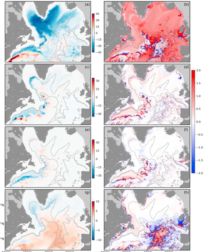 Figure 2. Model-computed 50 year mean barotropic transport (color shading in units of Sverdrups) driven by (a) the PE (JEBAR), (c) mean ﬂ ow advection, (e) eddy momentum ﬂ ux, and (g) wind stress terms