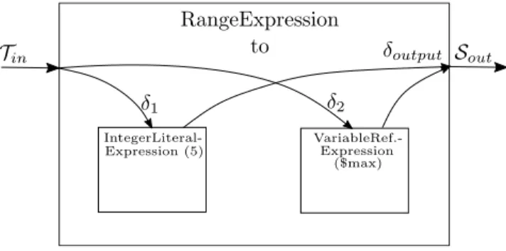 Figure 13: Illustration of a RangeExpression [3].
