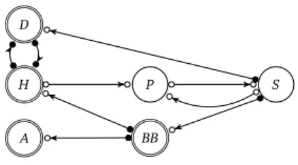Figure 3.1: The communication topology T AL that we assume for Alethea, except for privacy properties, where we additionally assume that S is trusted.