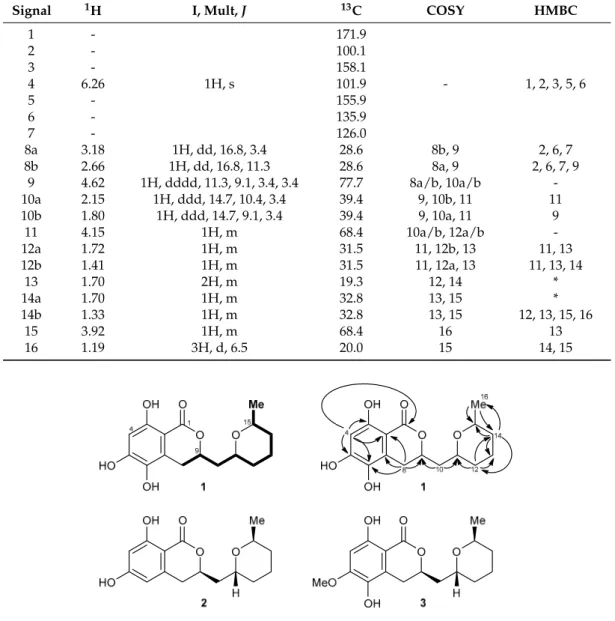 Table  1.  NMR  data  of  1  recorded  in  MeOH‐d 4   on  Bruker  DMX  500  and  AV  600  spectrometers.   