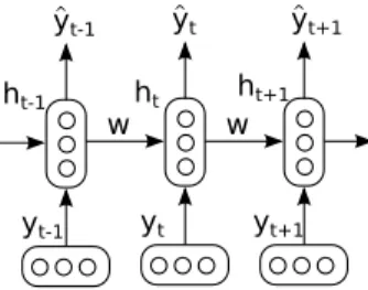 Figure 1.1: Graphical representation of the recurrent neural network from Equation 1.2