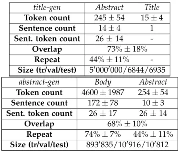 Table 3.1: Statistics (mean and standard deviation) of the two scientific sum- sum-marization datasets: title-gen and abstract-gen