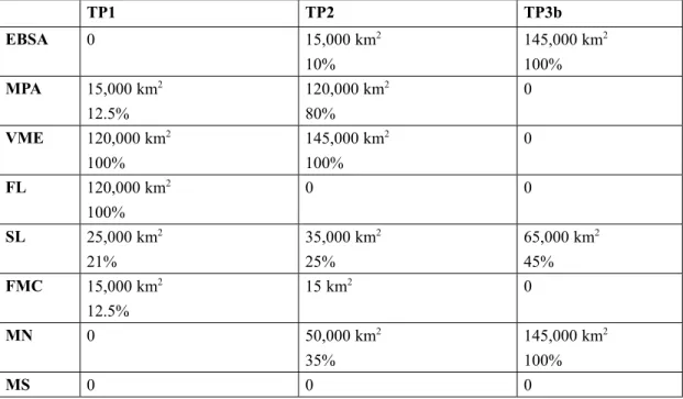 Table 2: Surface area of parameters in km 2  and percentage in Target Polygon 1 (120,000 km 2 ), Target Polygon 2 (145,000 km 2 ) and Target  Polygon 3b (145,000 km 2 ).