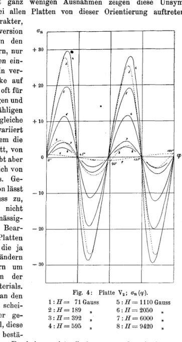 Fig. 4: Platte V2; on{&lt;f).