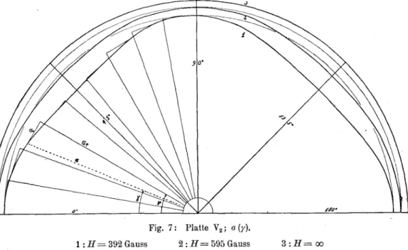 Fig. 7: Platte V2; a {y).