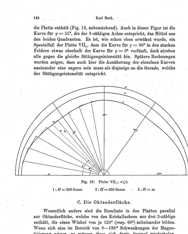 Fig. 12: Platte VII,; a(y).