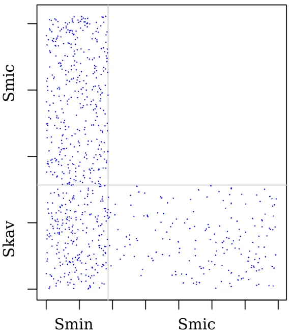 Fig. S3. Dotplot based on gene synteny analyses between the genomes of S. 