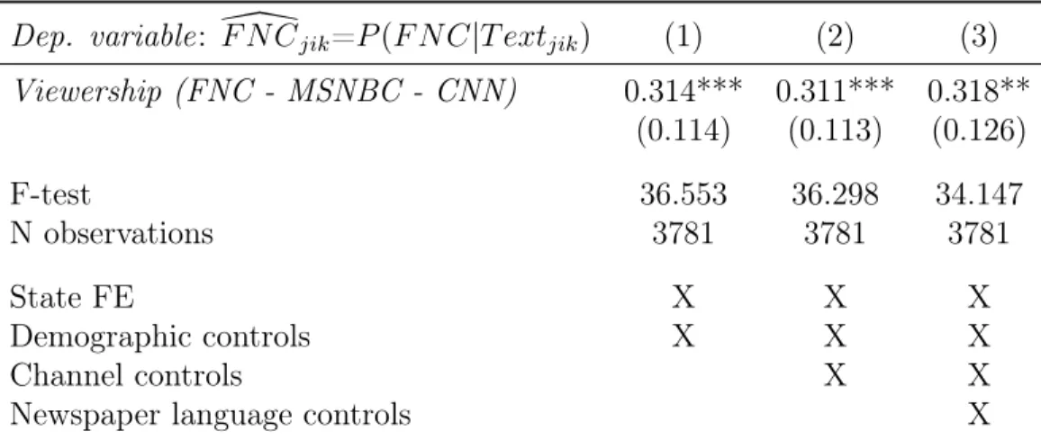 Table 4: Cable News Effects on Newspaper Content (2SLS)