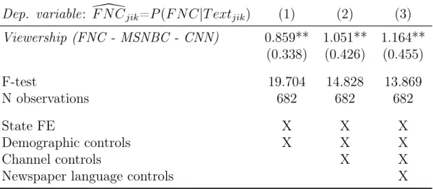 Table 5: Cable News Effects on Newspaper Content (2SLS) – Alternative Matching Procedure