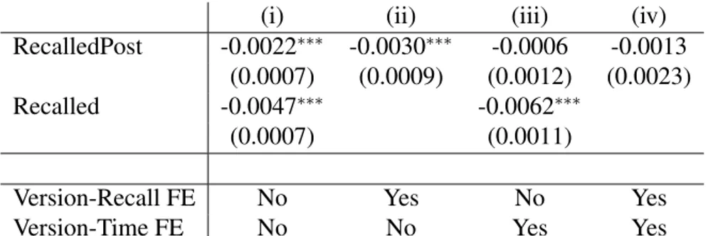 Table 2: Overall effect of recall