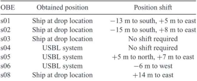 Table 1. A table listing the Ex and Ey dipole arms orienta- orienta-tion. The uncertainty in dipole arms orientation is  2 ◦ .