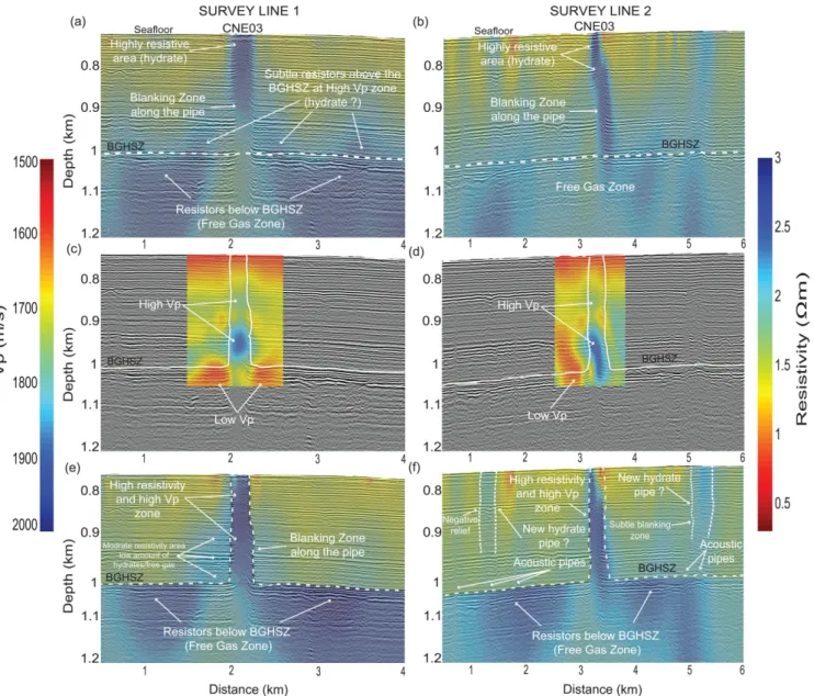 Figure 4. A comparison between unconstrained and seismically constrained 2-D CSEM inversion