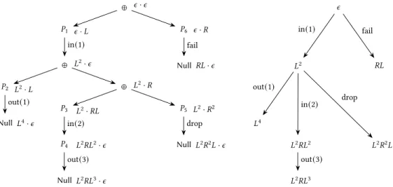 Fig. 5. Process 